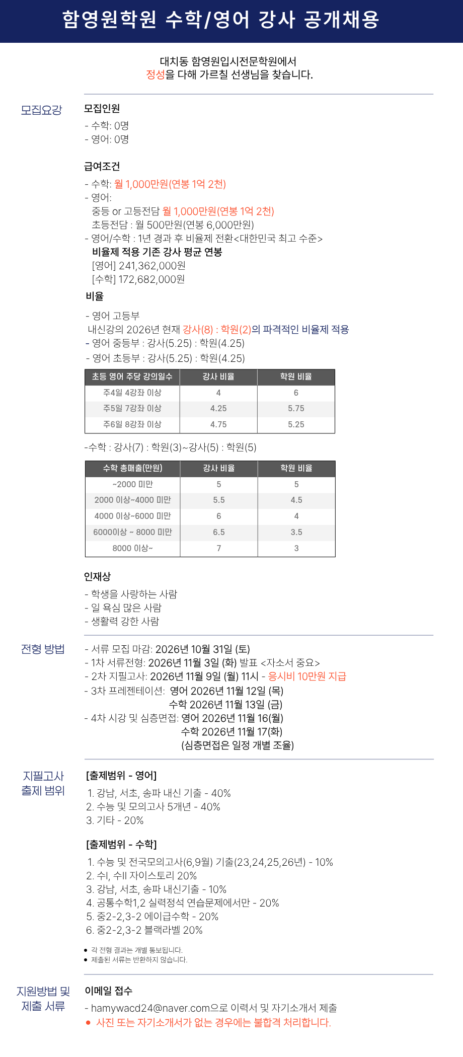 2026년 하반기 함영원입시전문학원 강사채용 공고