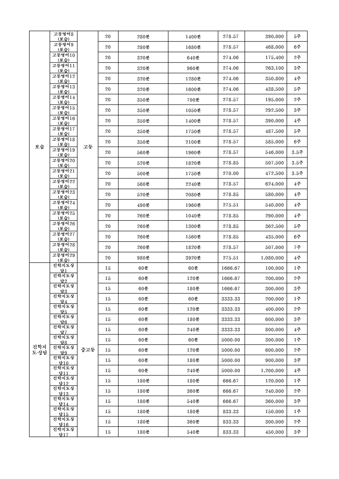함영원 수강료 
