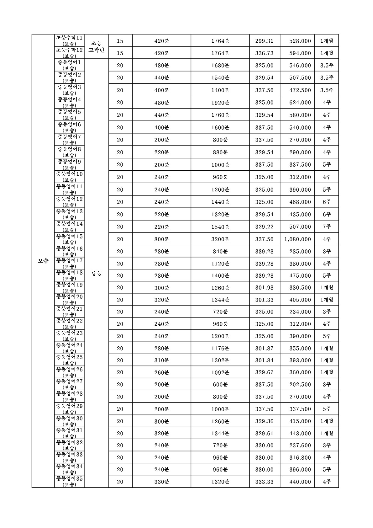 함영원 수강료 