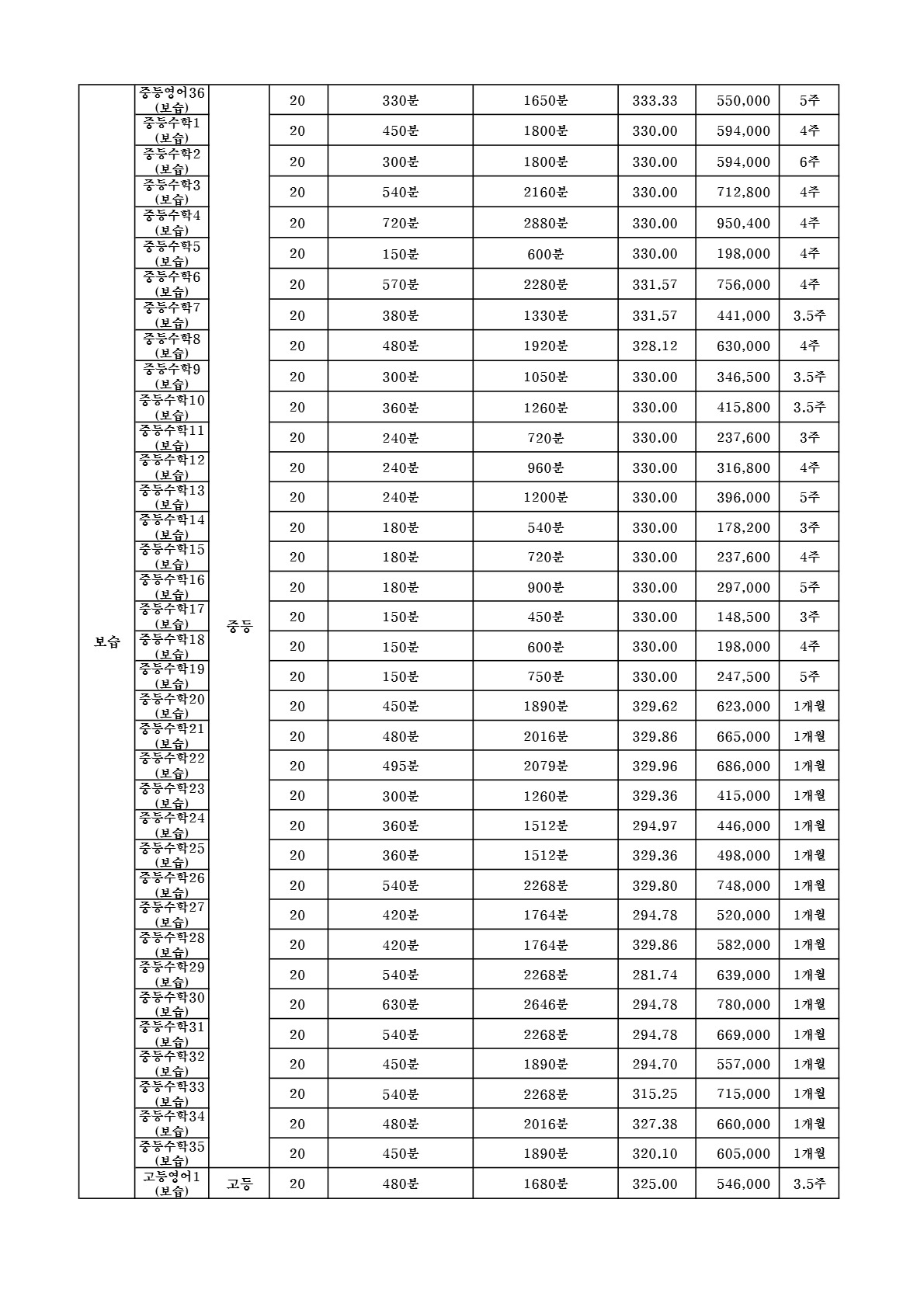 함영원 수강료 