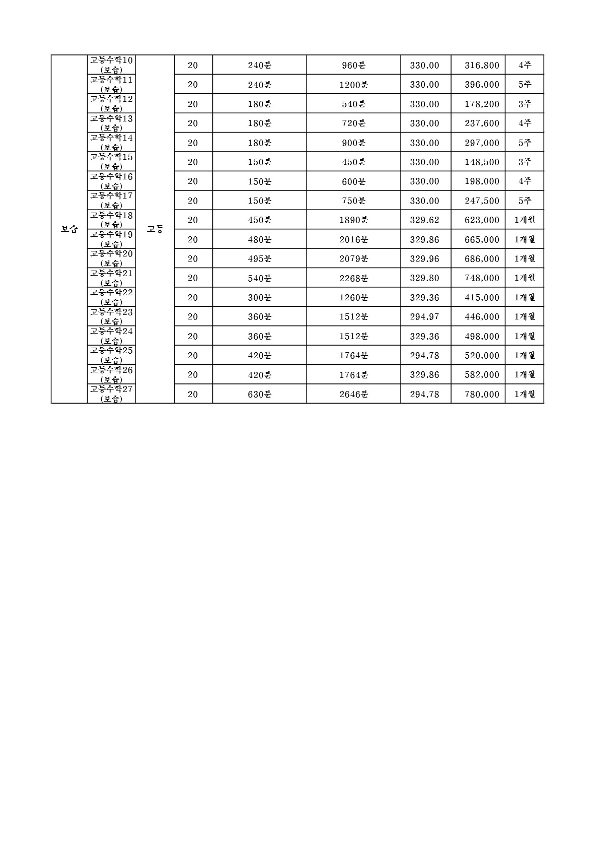 함영원 수강료 