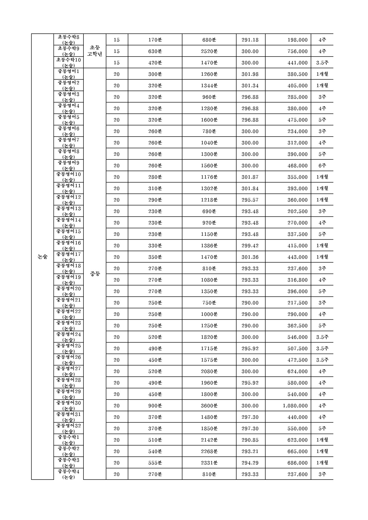 함영원 수강료 