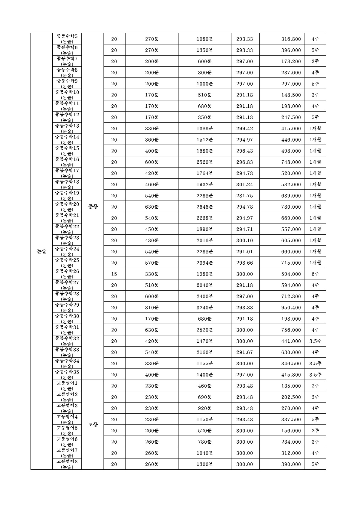 함영원 수강료 