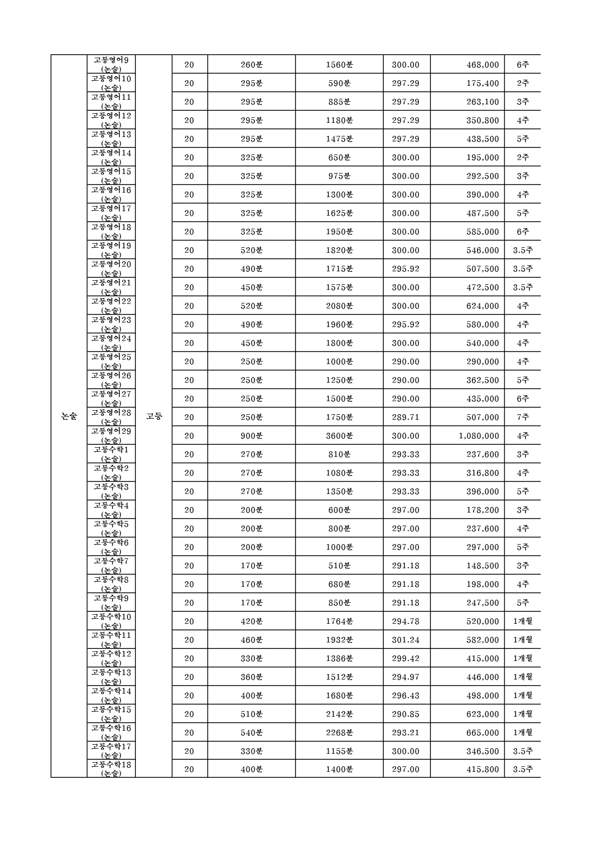 함영원 수강료 