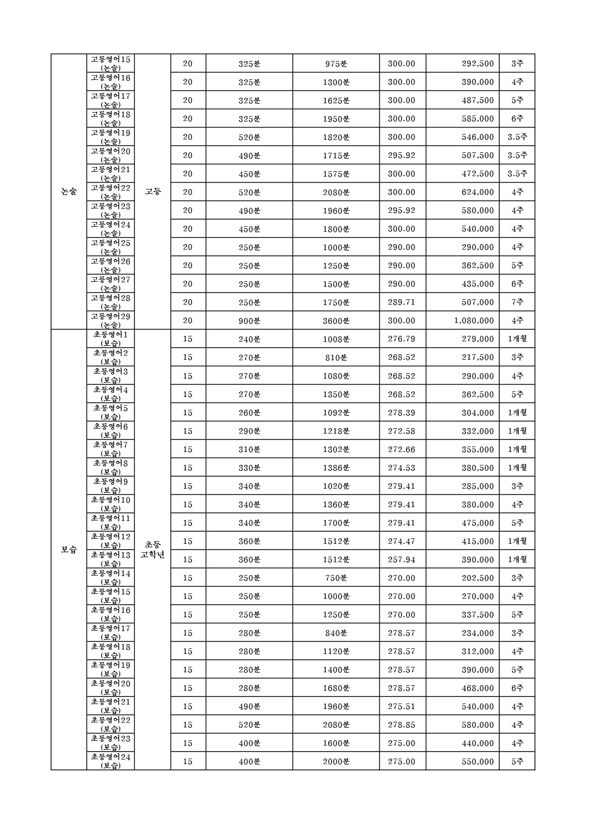 함영원 수강료 