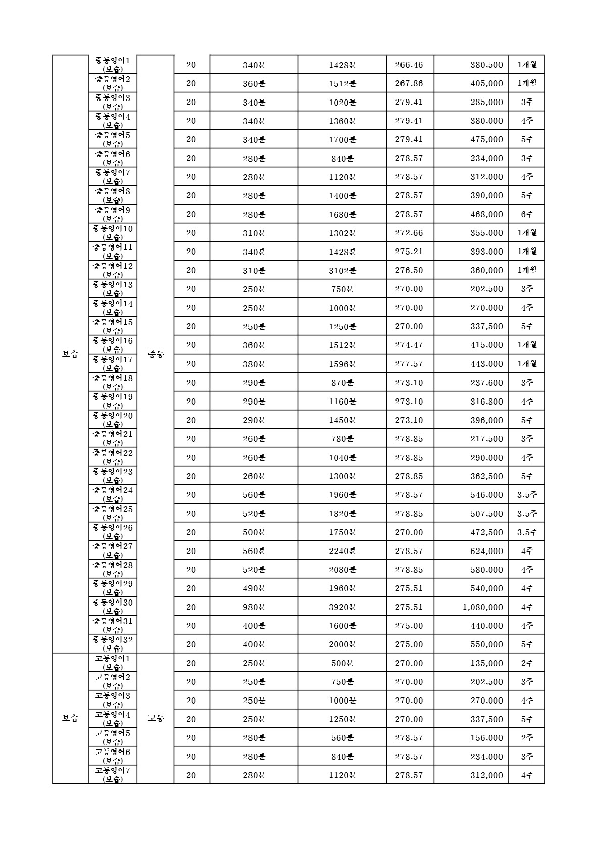함영원 수강료 