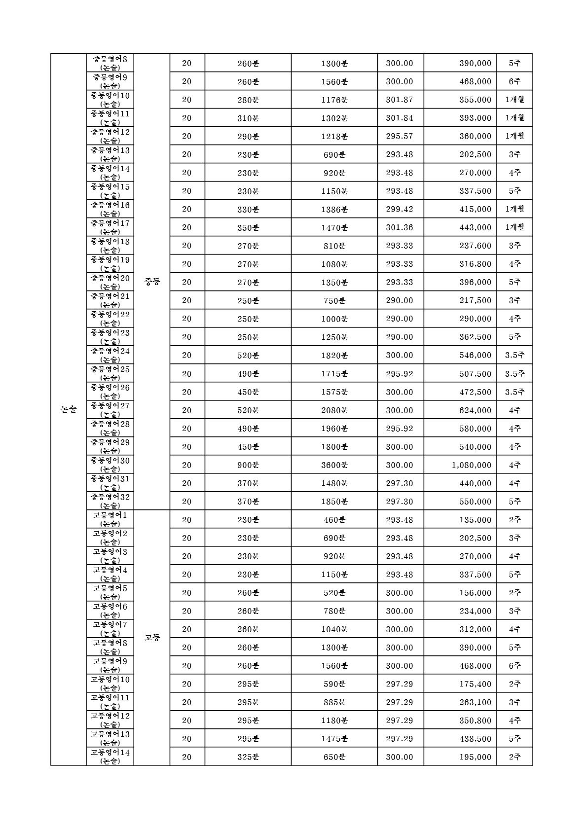 함영원 수강료 