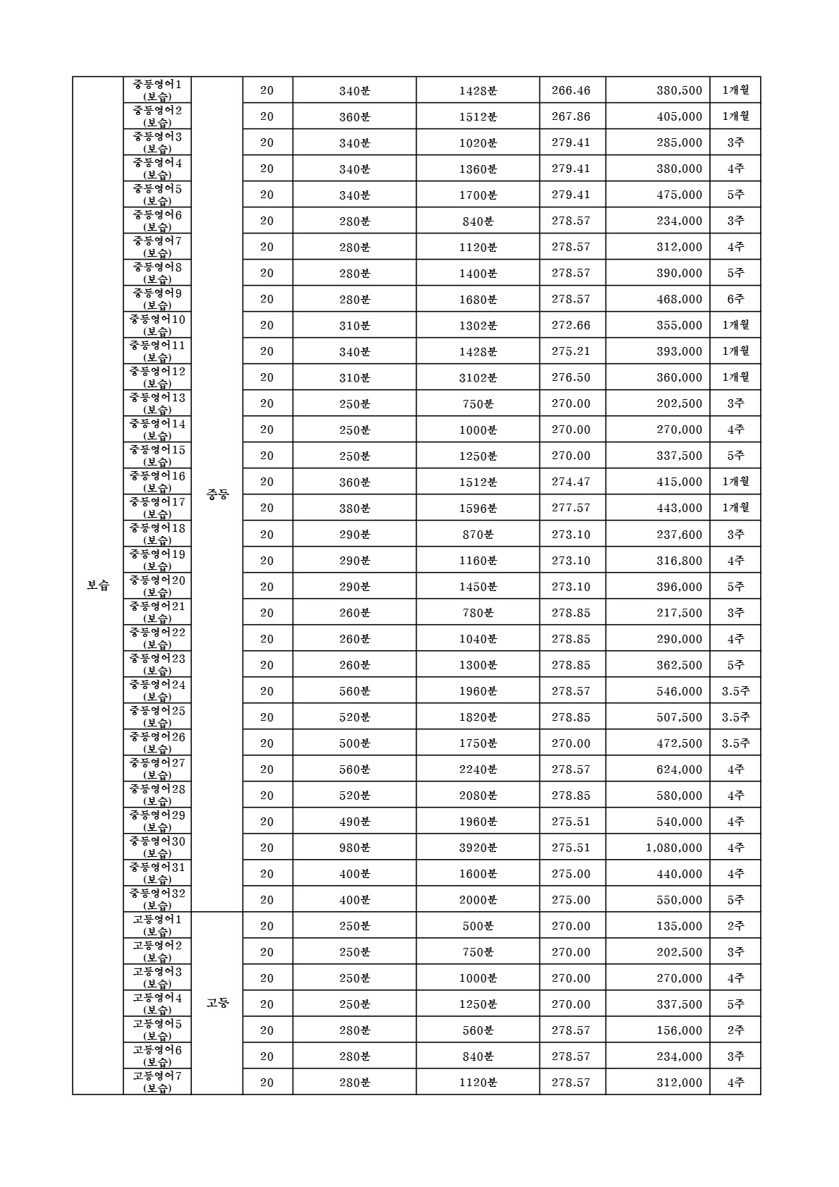 함영원 수강료 